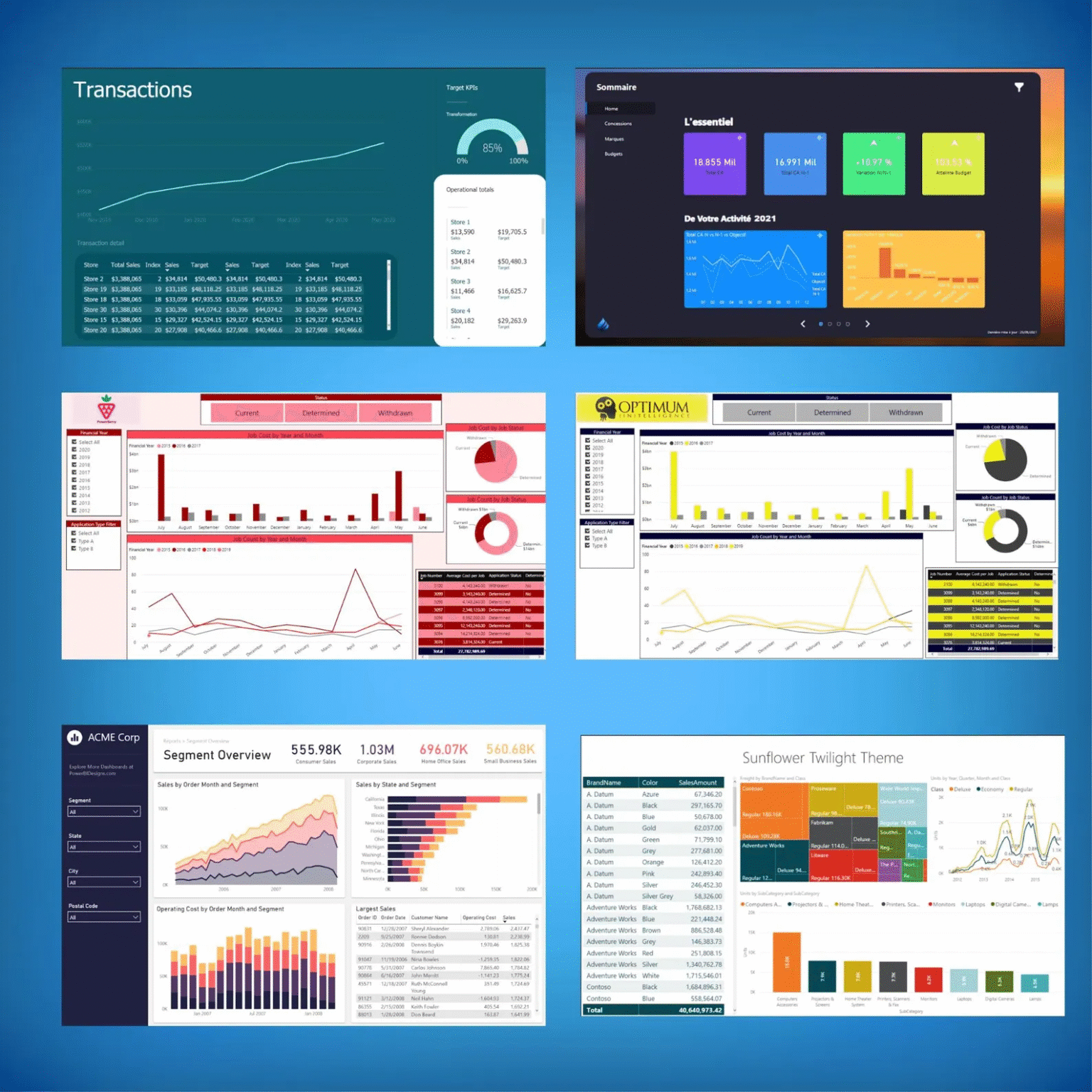 100+ Power BI Dashboard Templates & KPI Reports - Pixbundle